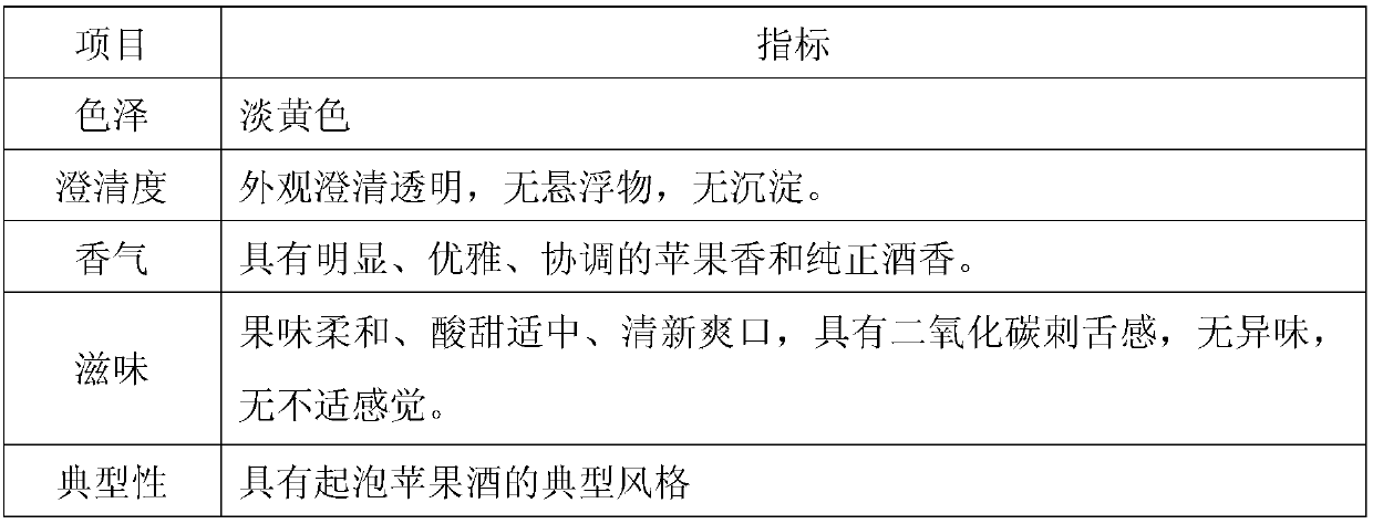 Processing method for comprehensive high-value development and utilization of apples