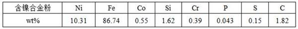 Treatment process of nickel-containing alloy powder in hydrochloric acid system