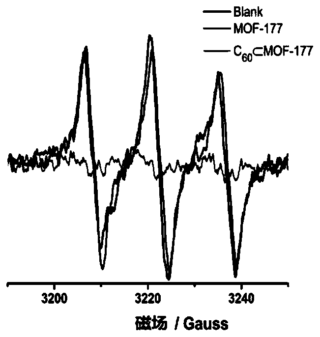 A kind of fullerene complex and its application in scavenging free radicals in flue gas