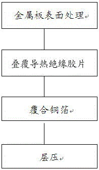 Manufacturing method of metal-based circuit board of LED