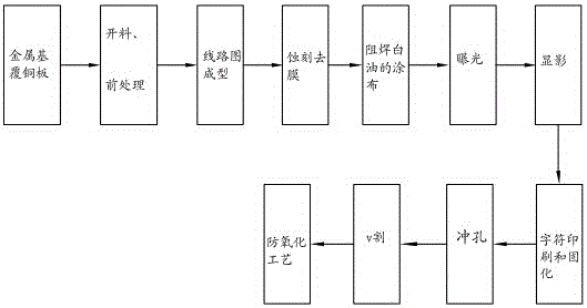 Manufacturing method of metal-based circuit board of LED