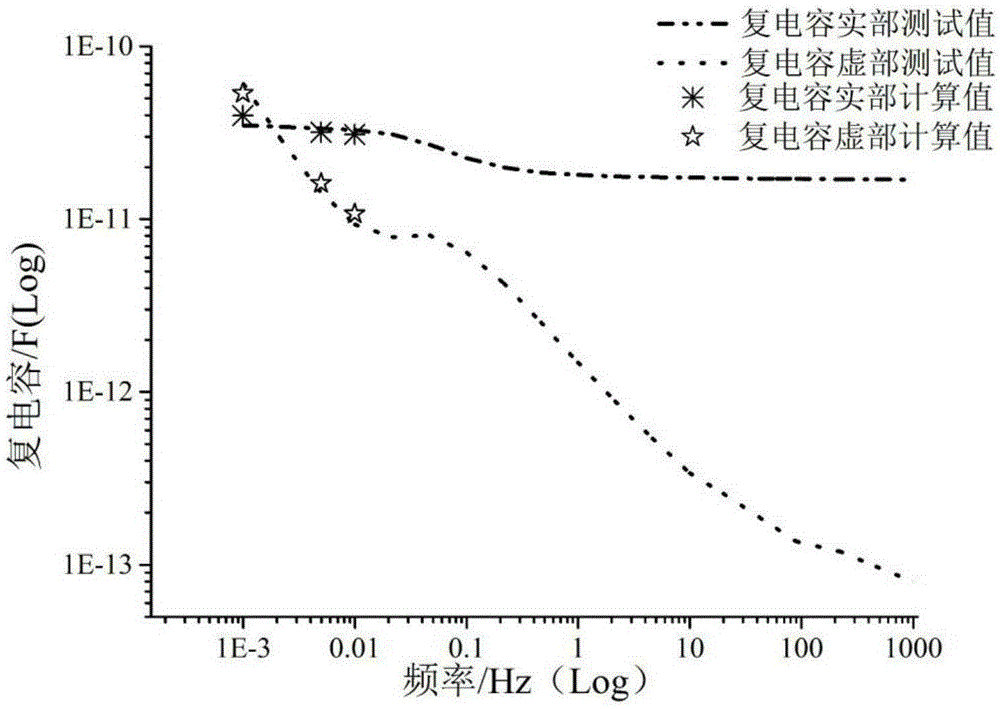 Transformer oil clearance complex capacitance test method under low frequency sine excitation