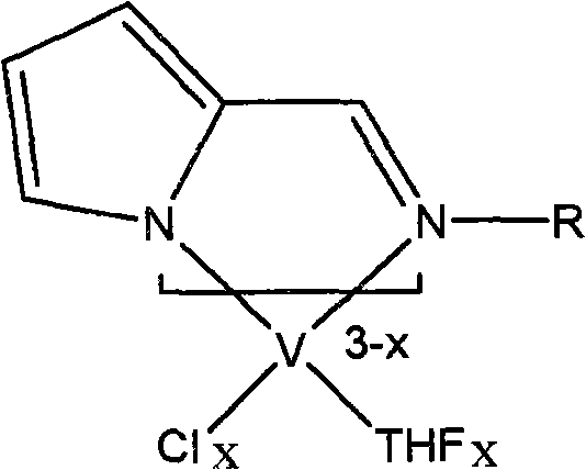 Pyrrole imine vanadium olefin polymerization catalyst, preparation method and applications thereof