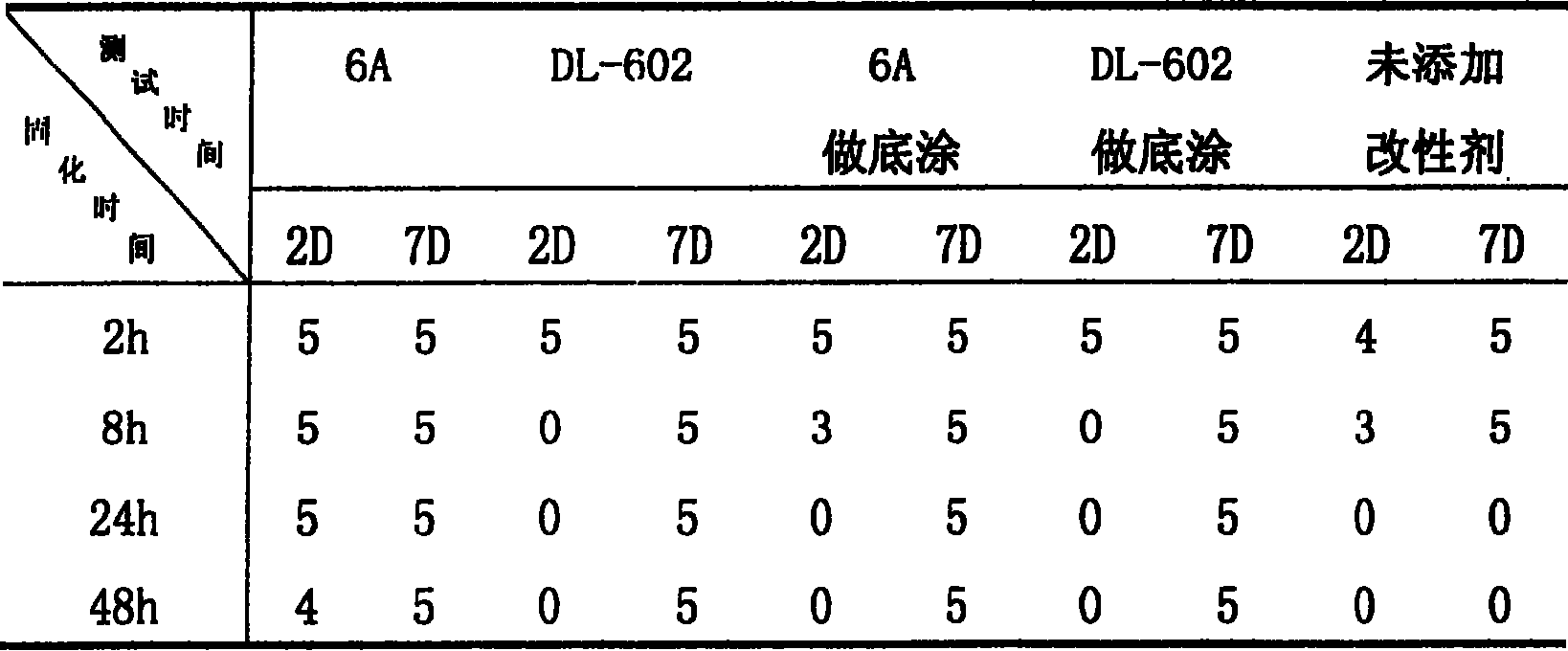 Single component surface decorative organic silicon sealing material and its preparation process and application