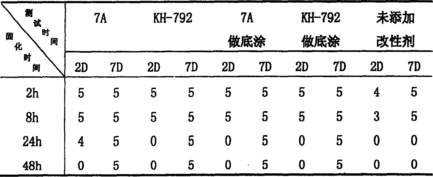 Single component surface decorative organic silicon sealing material and its preparation process and application