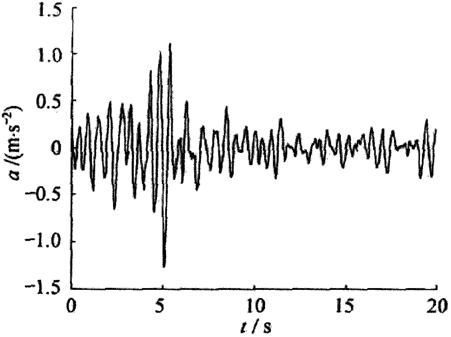 Method for evaluating anti-seismic property of building