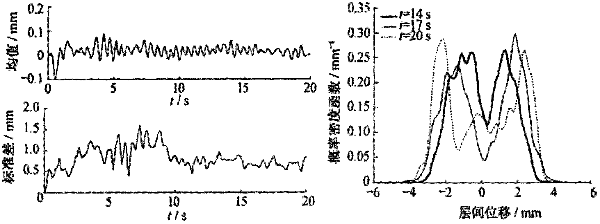 Method for evaluating anti-seismic property of building