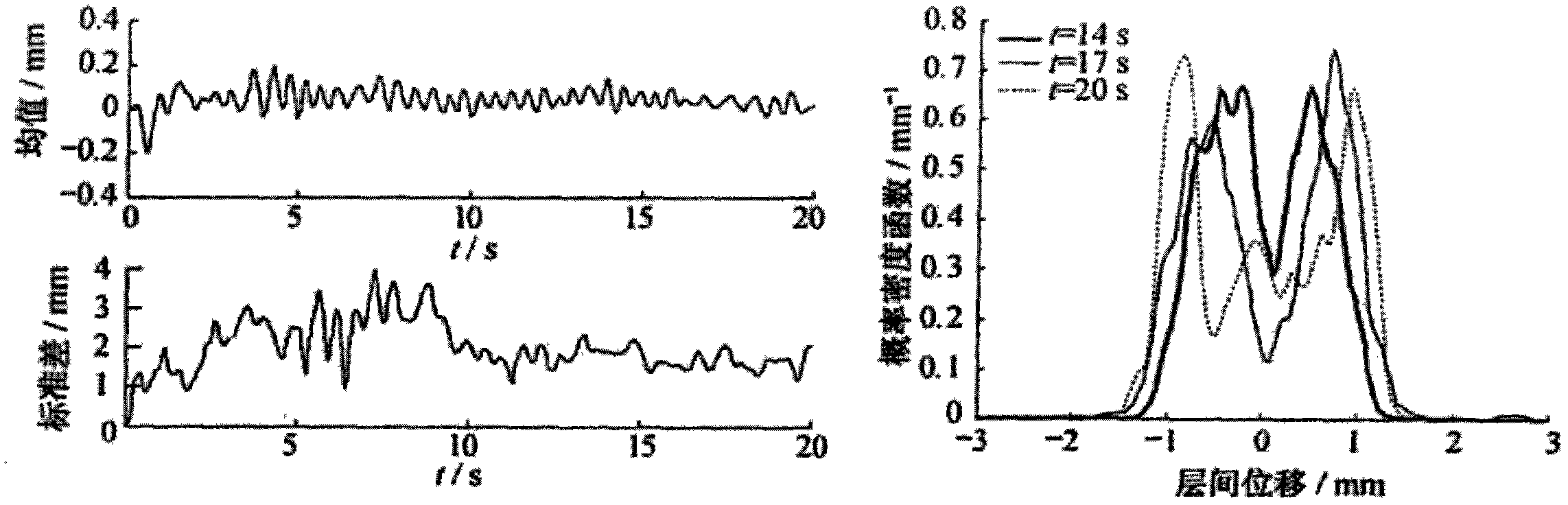 Method for evaluating anti-seismic property of building