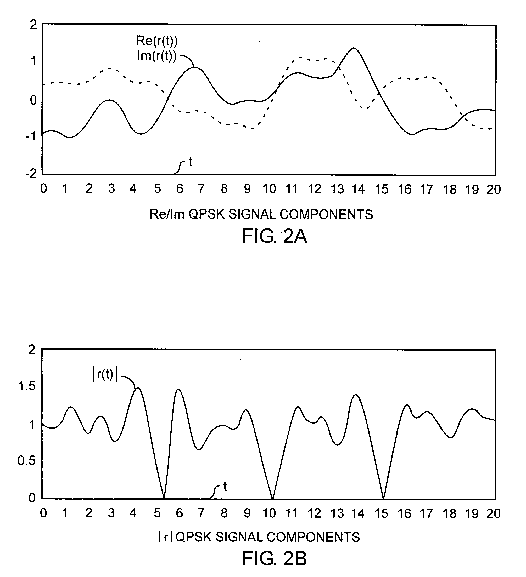 Noncoherent symbol clock recovery subsystem