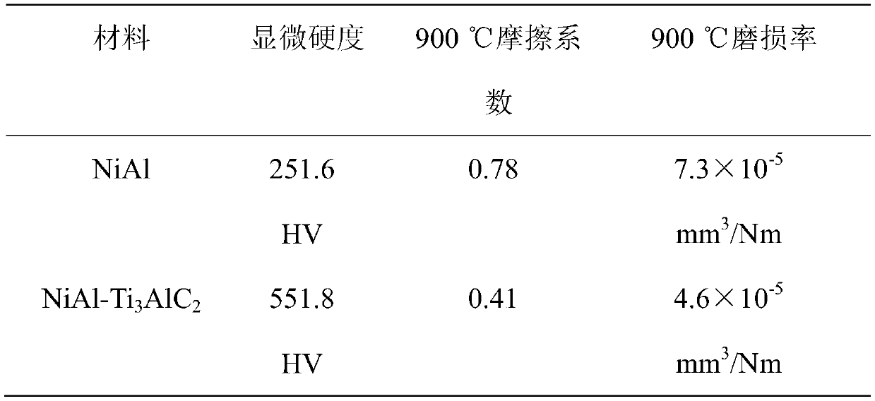 Quaternary MAX phase reinforced NiAl-based high-temperature lubricating composite and preparation method thereof