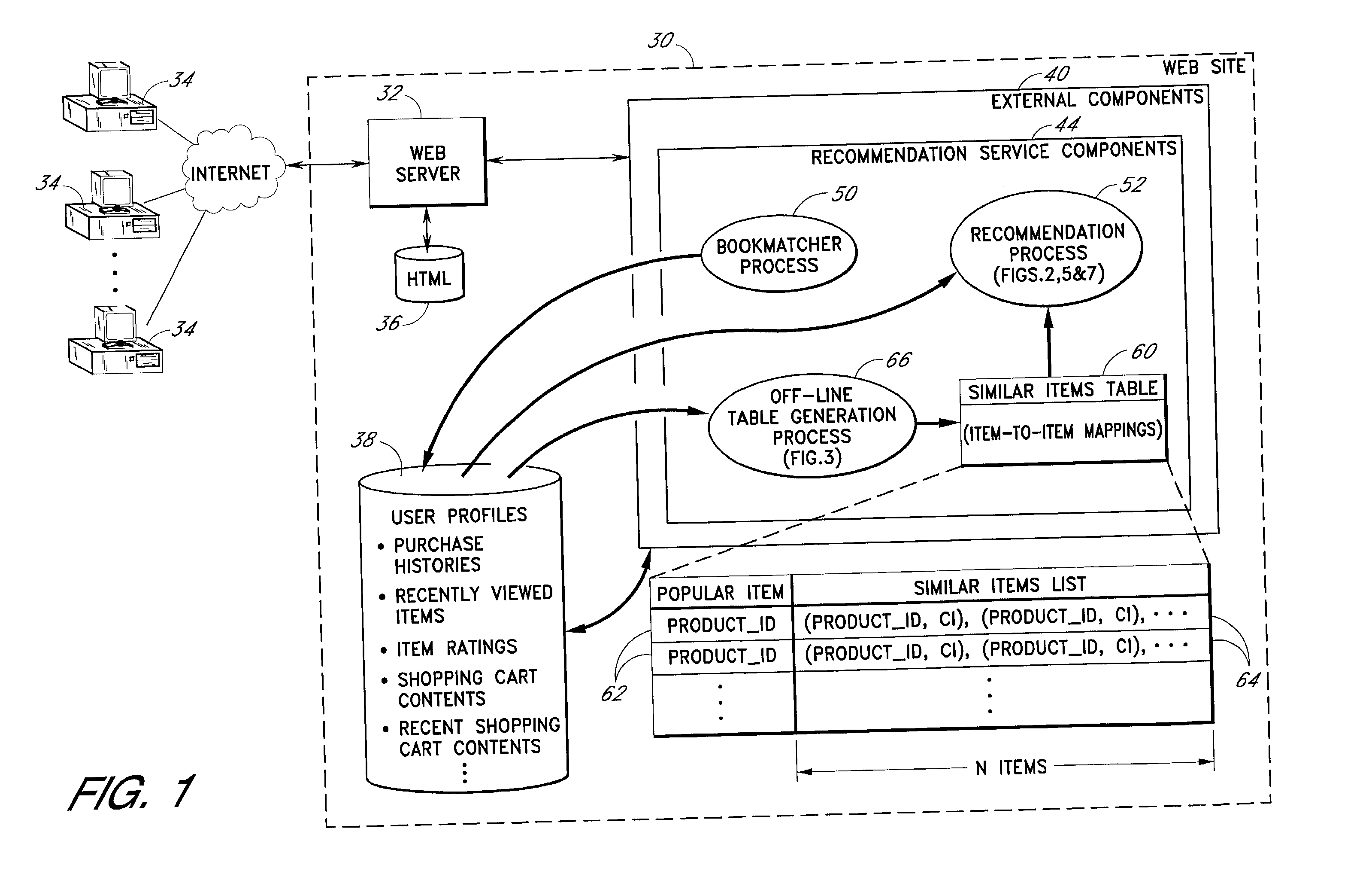 Content personalization based on actions performed during a current browsing session