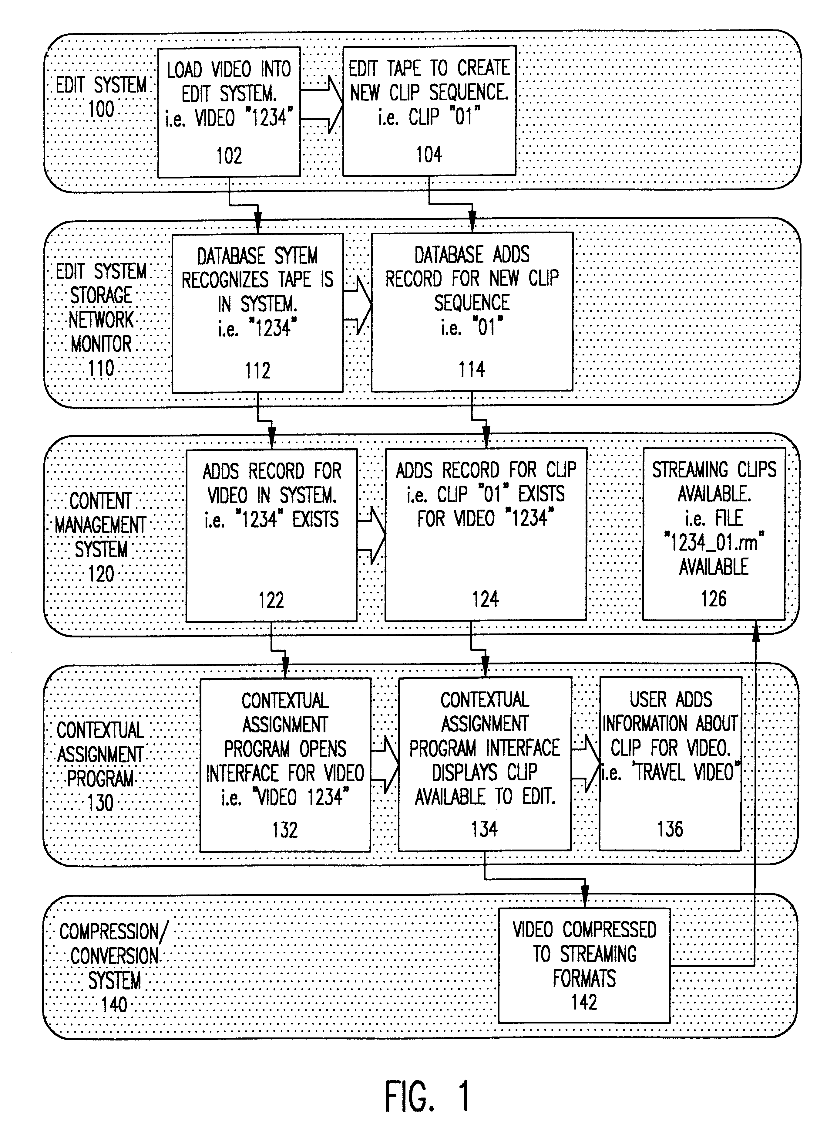 Integrated system and method for processing video