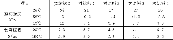 Water-resistant and high-adhesive-force adhesive for PVC inflatable boat and capable of achieving fast drying under room temperature