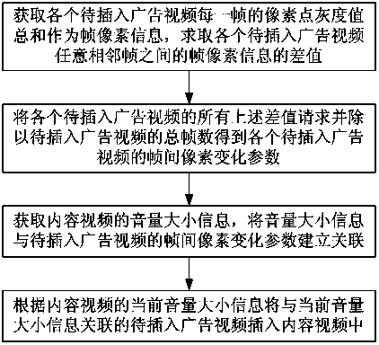 Video information synthesizing method based on audio feature information