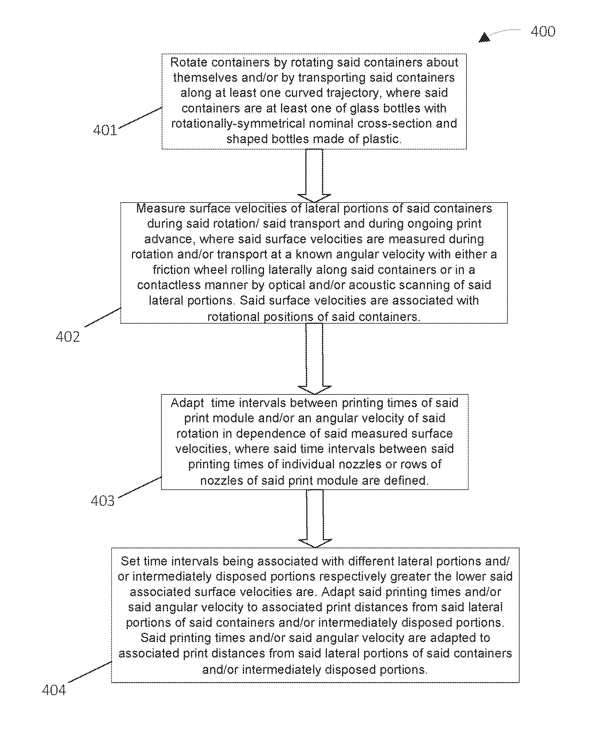 Method and device for ink-jet printing onto containers