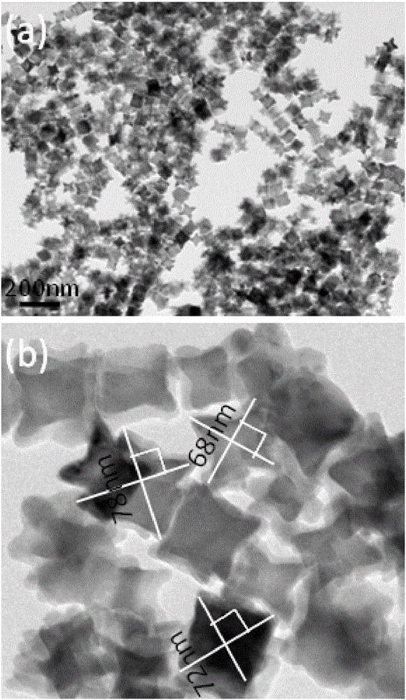 Preparation method of MnFe2O4 nano magnetic material