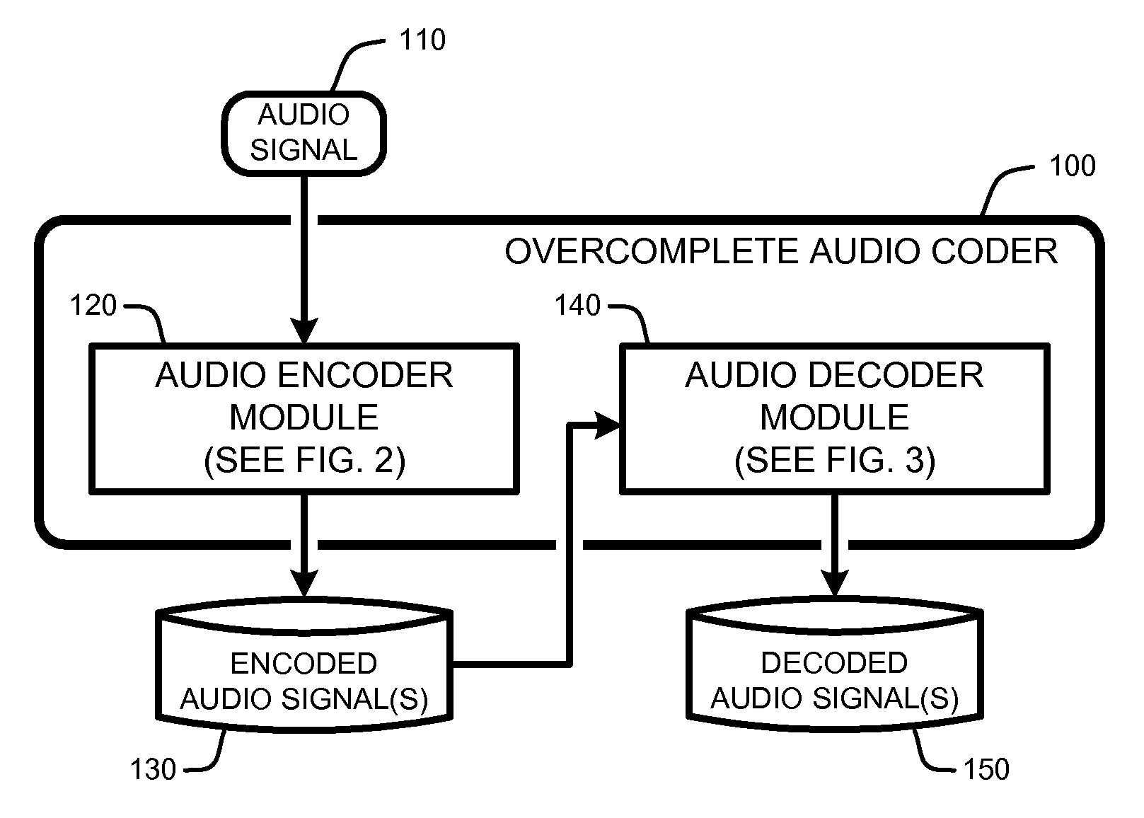 Efficient coding of overcomplete representations of audio using the modulated complex lapped transform (MCLT)