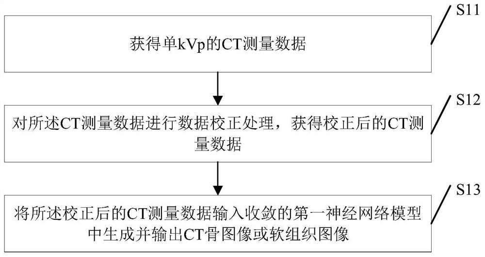 Visceral organ tissue high-identification imaging method and device, storage medium and computer equipment