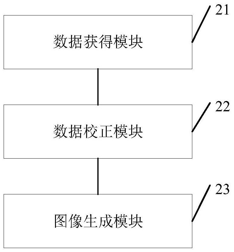 Visceral organ tissue high-identification imaging method and device, storage medium and computer equipment