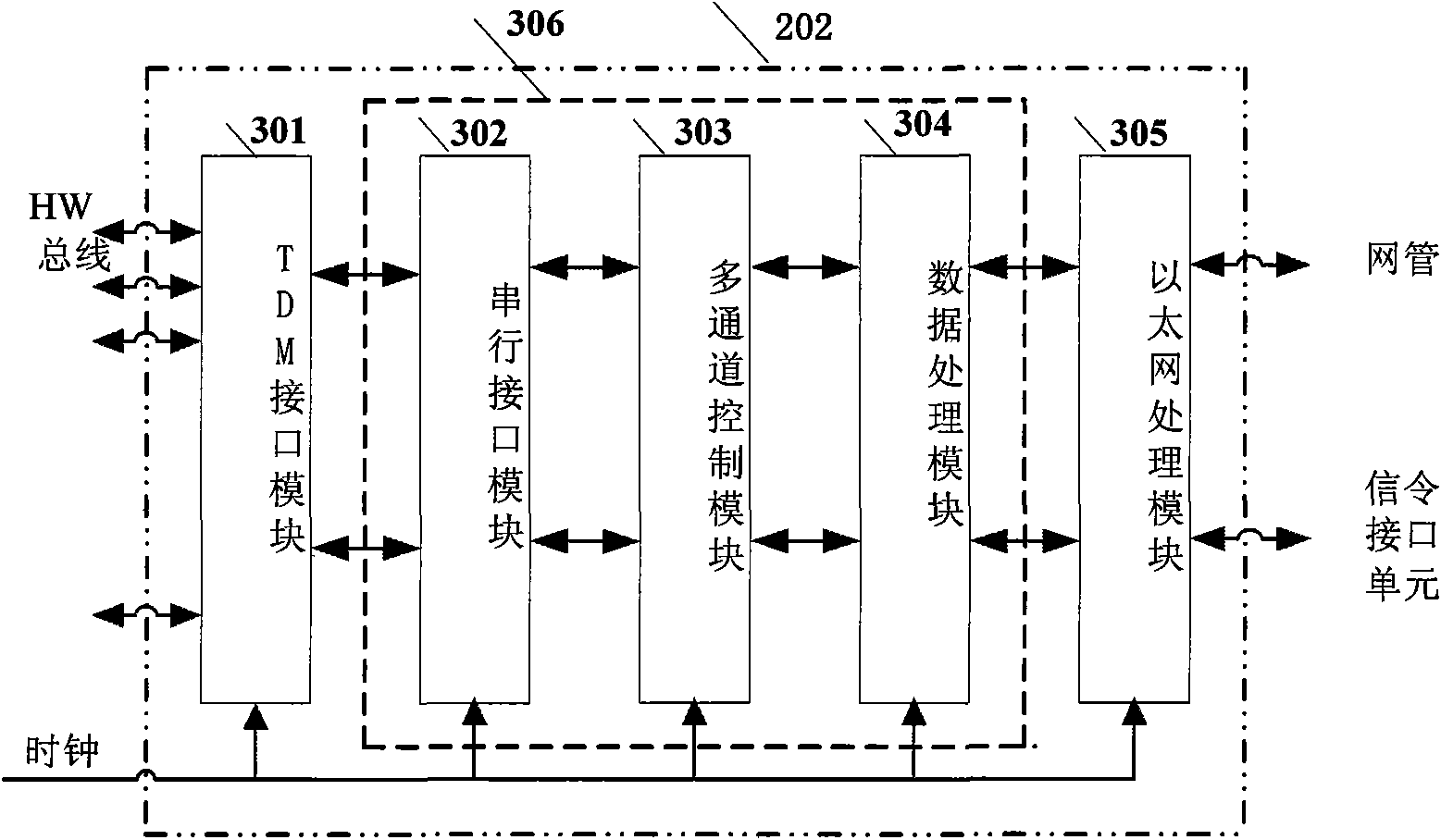 E1 interface data collection device and method for realizing time slot scanning