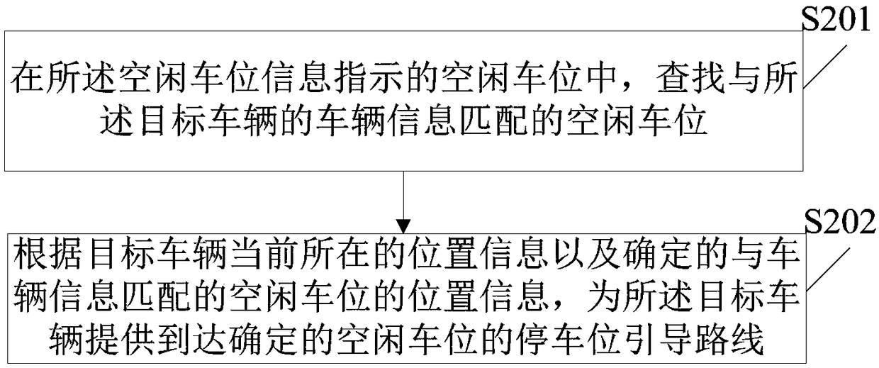 Parking space guiding method, device and system and electronic equipment