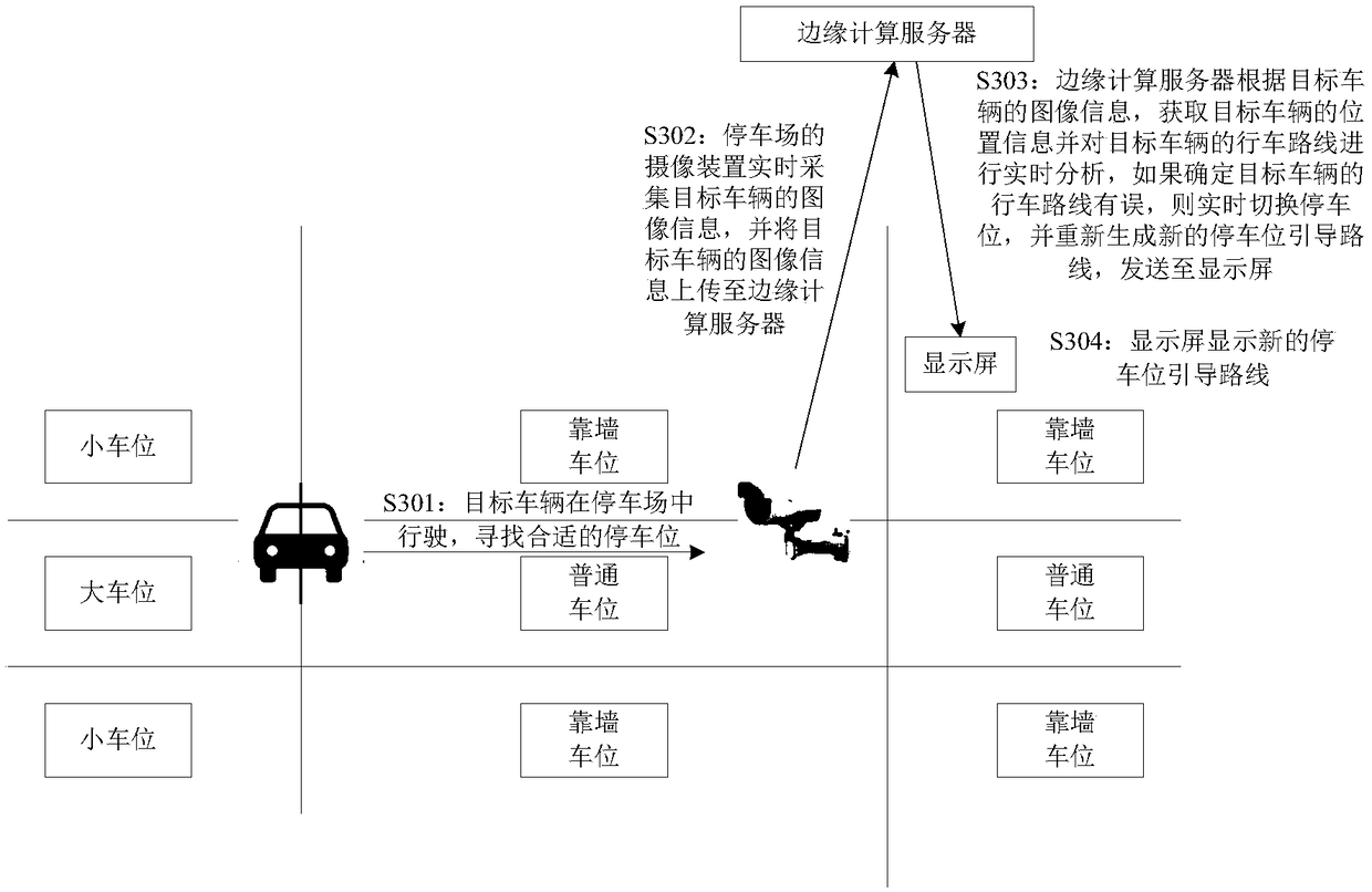 Parking space guiding method, device and system and electronic equipment