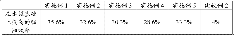 Polyacrylamide microgel as well as preparation method and application thereof