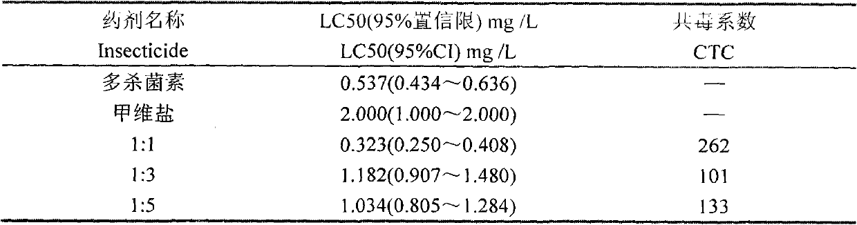 Pesticide composition