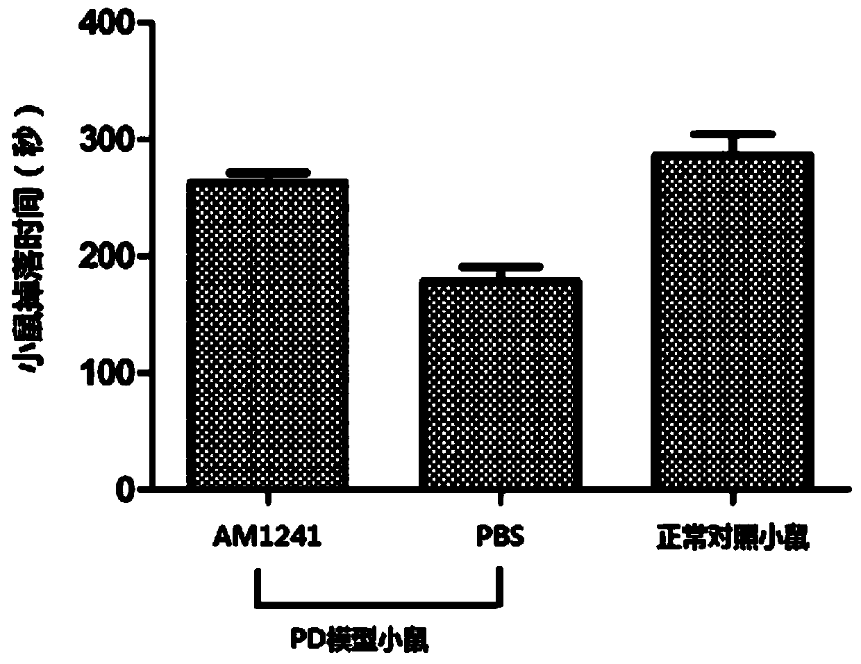 Application of a compound in preparation of medicine for treating Parkinson's disease