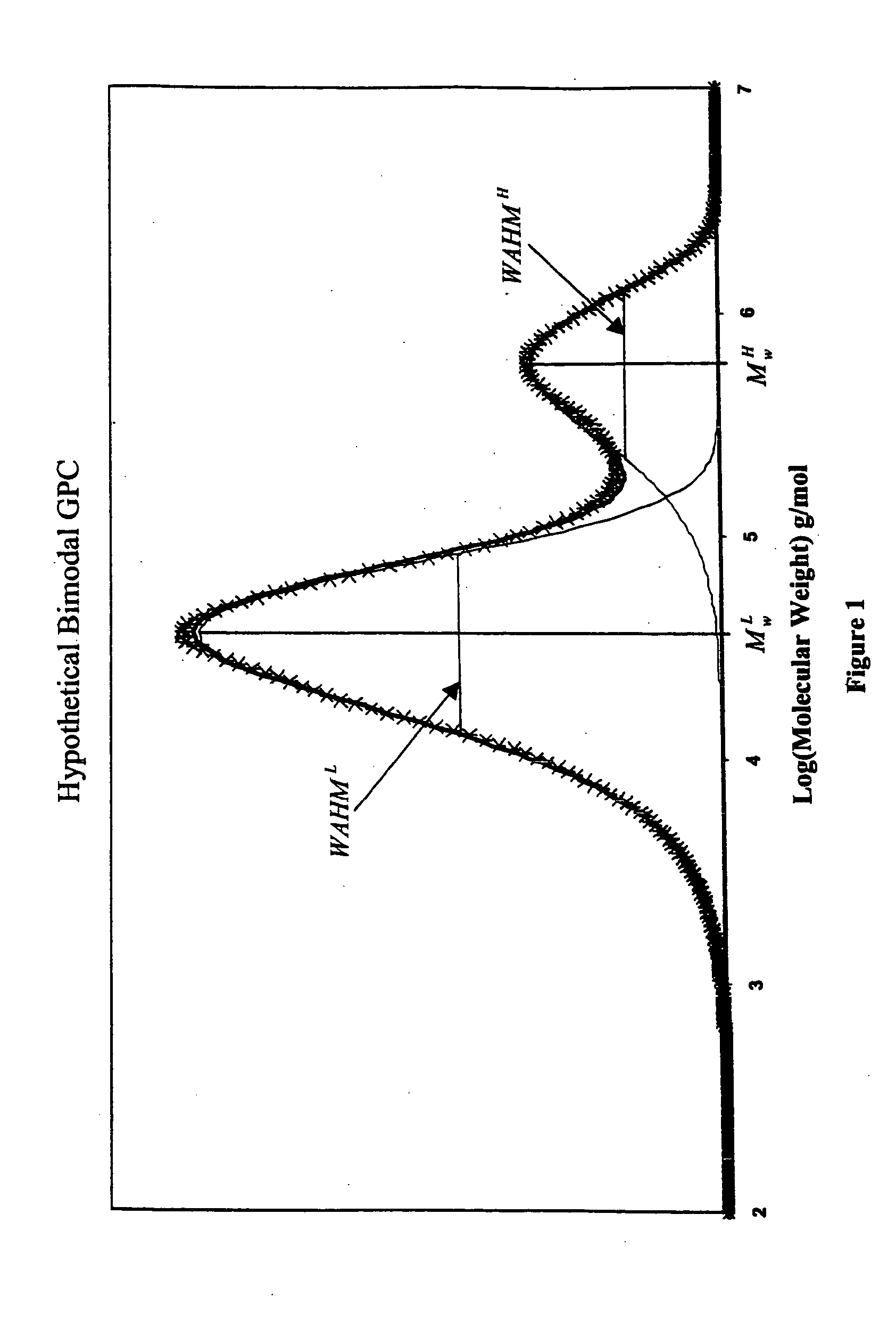 High melt strength polymers and method of making same