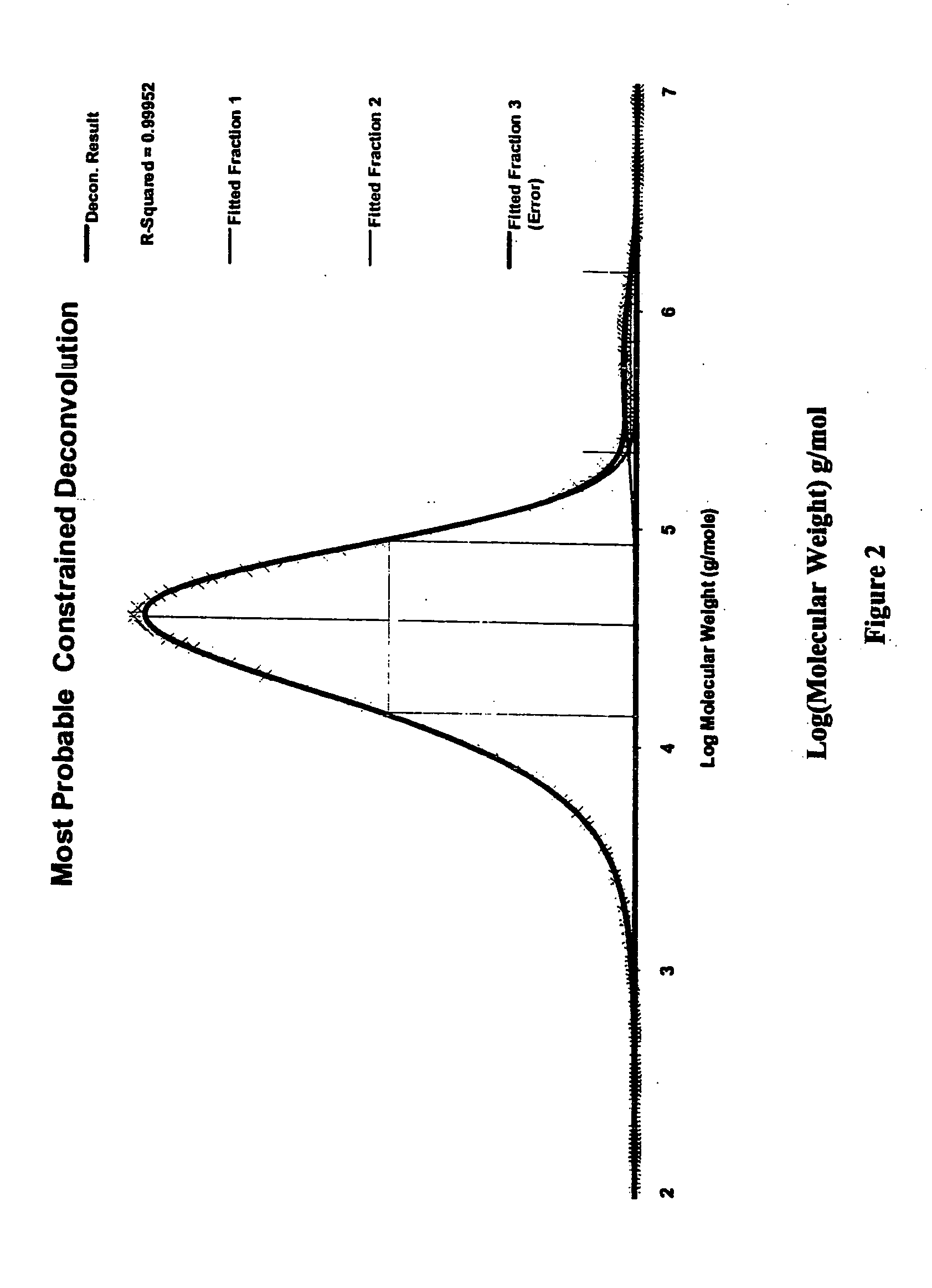 High melt strength polymers and method of making same