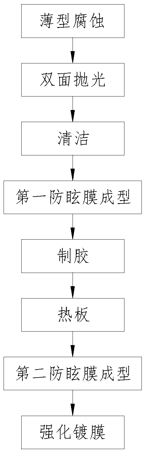 Processing method of anti-dazzling sheet glass