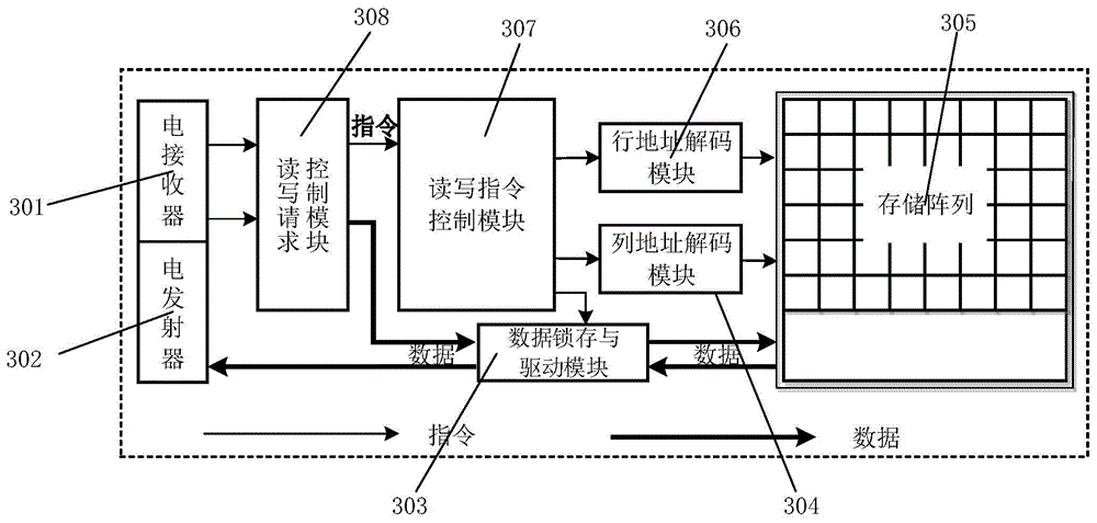 Parallel Access Storage System Based on Optical Interconnection