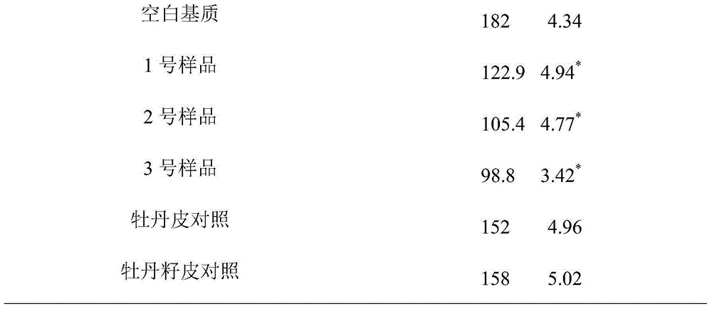 Peony flower-containing anti-inflammation and deodorization fragrant mouthwash and preparation method thereof