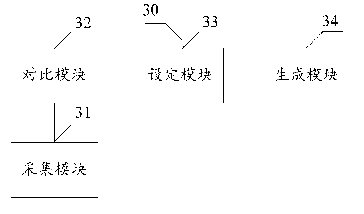 Non-inductive attendance checking method, device and equipment