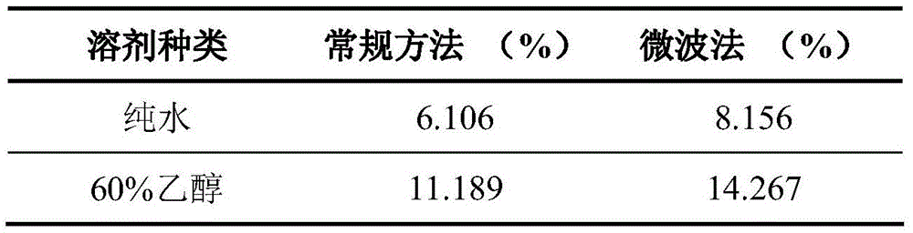 A kind of preparation method of Ganoderma lucidum extract sheet