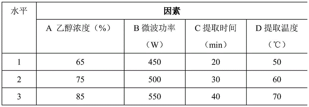 A kind of preparation method of Ganoderma lucidum extract sheet