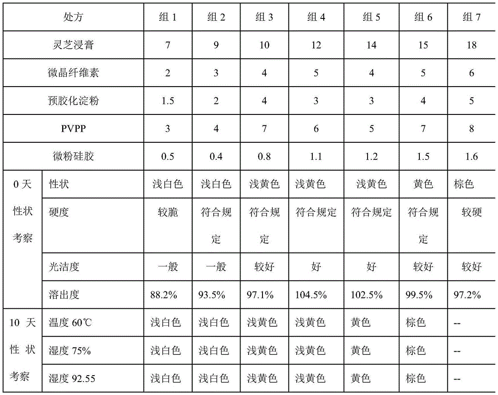 A kind of preparation method of Ganoderma lucidum extract sheet