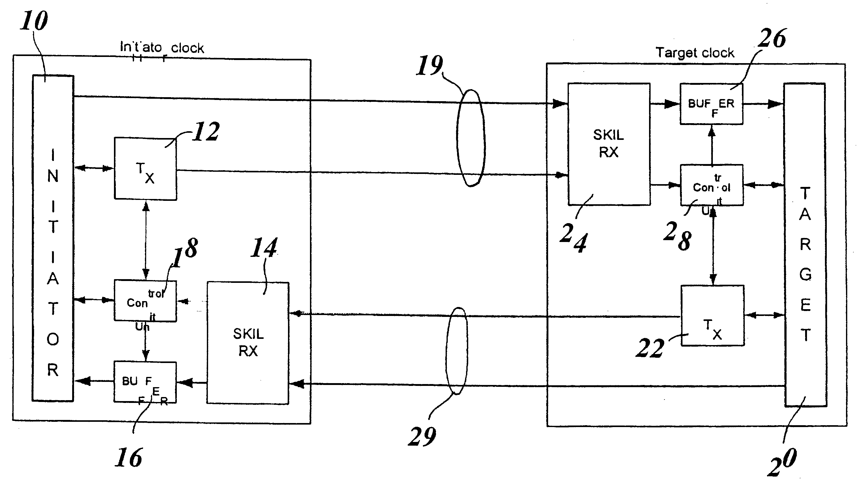 Method and system for full-duplex mesochronous communications and corresponding computer program product