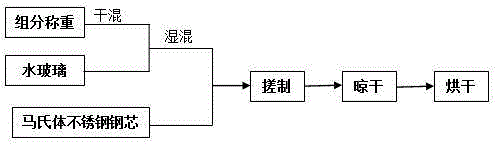 Vanadium-strengthened wear resistant surfacing electrode and preparation method thereof