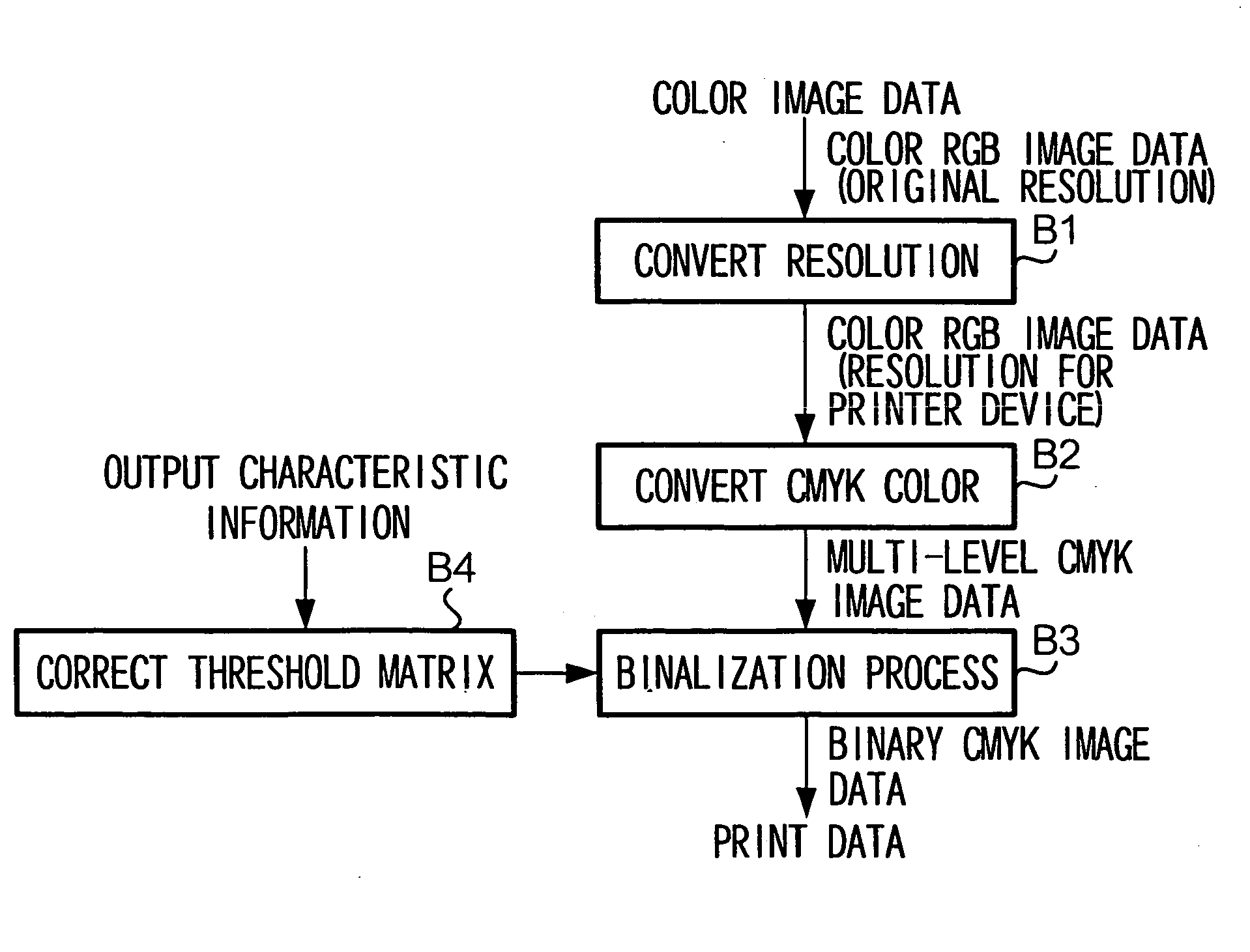 Printing device and print image processing device