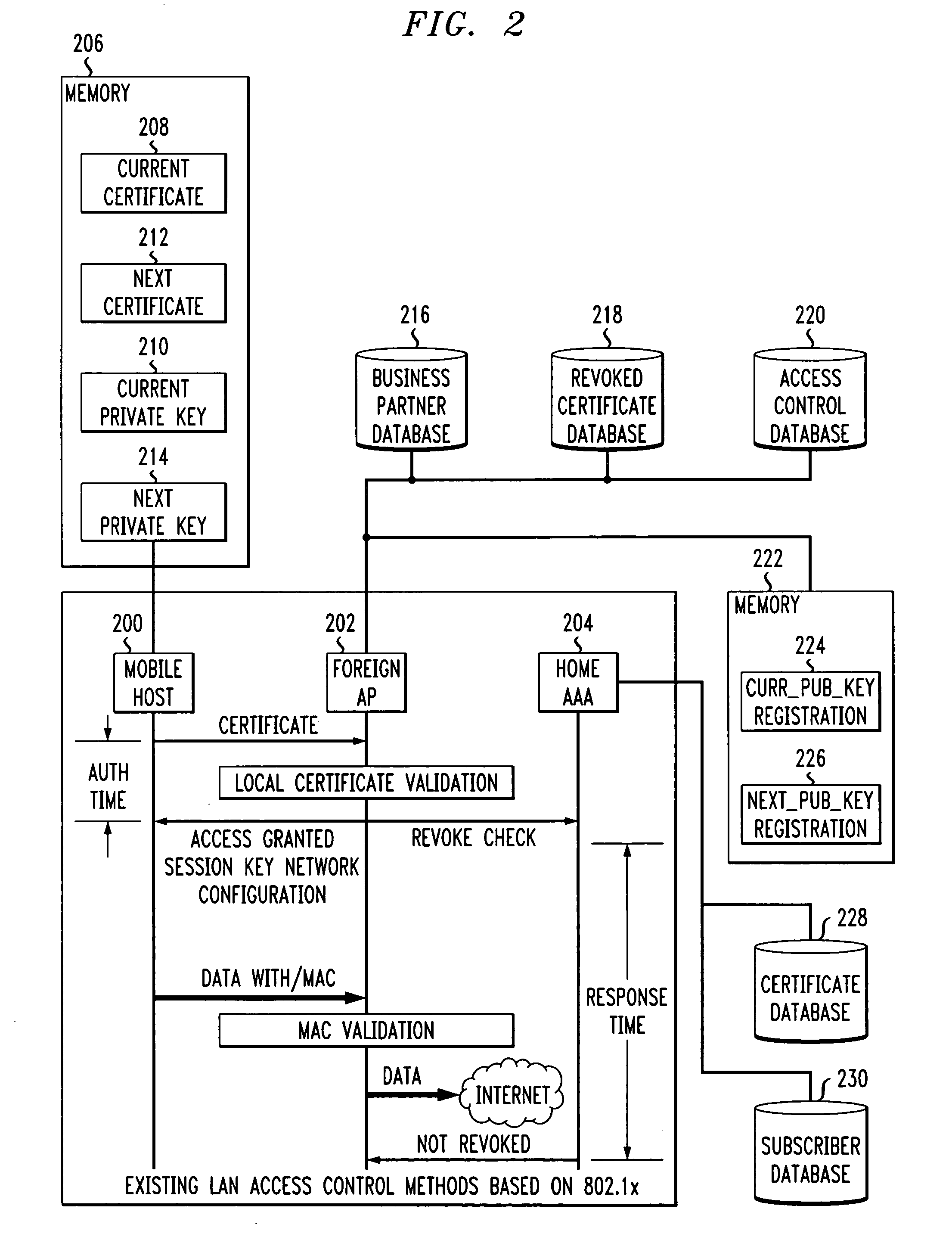 Fast authentication and access control method for mobile networking