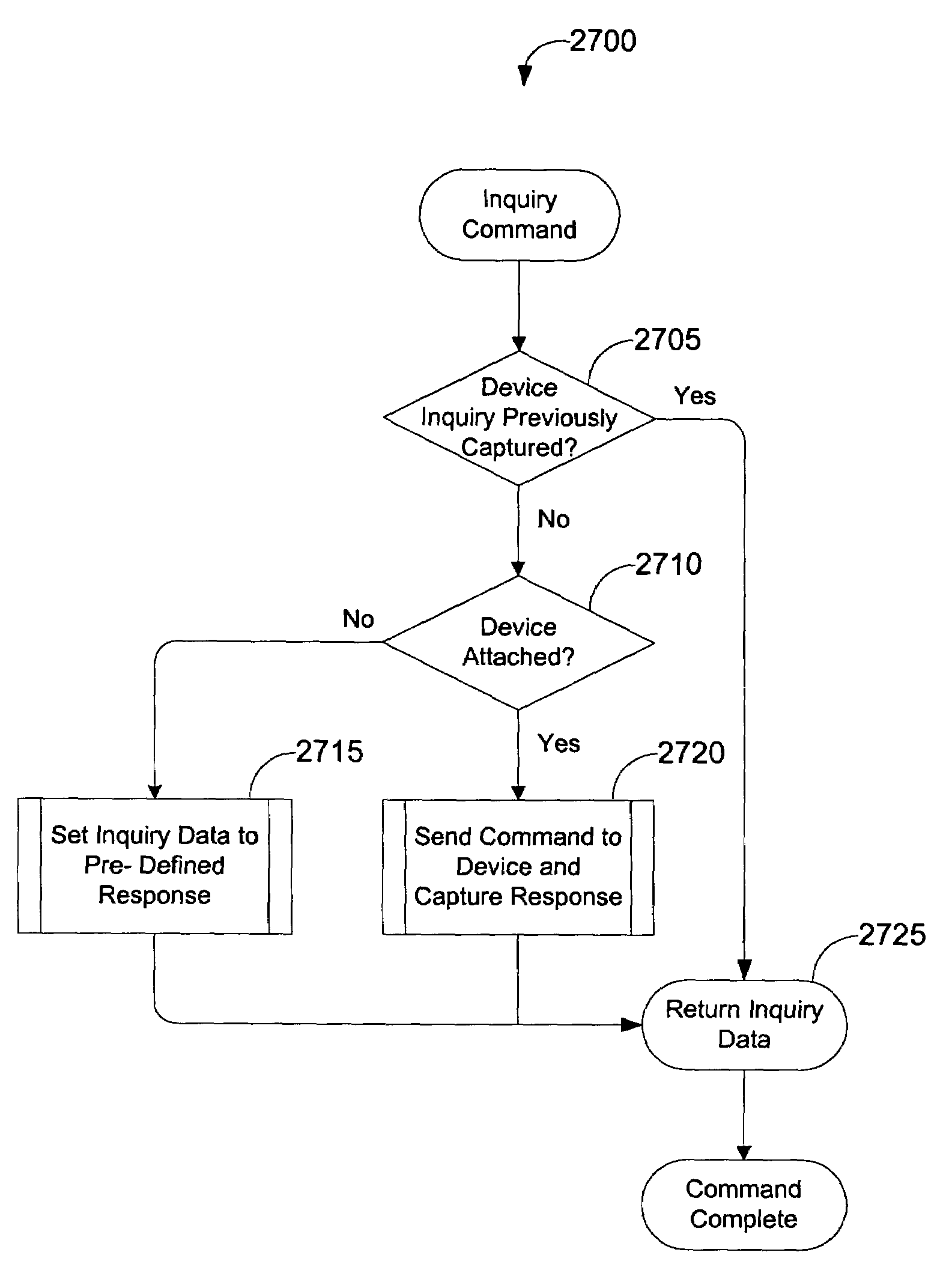 Tape storage emulator