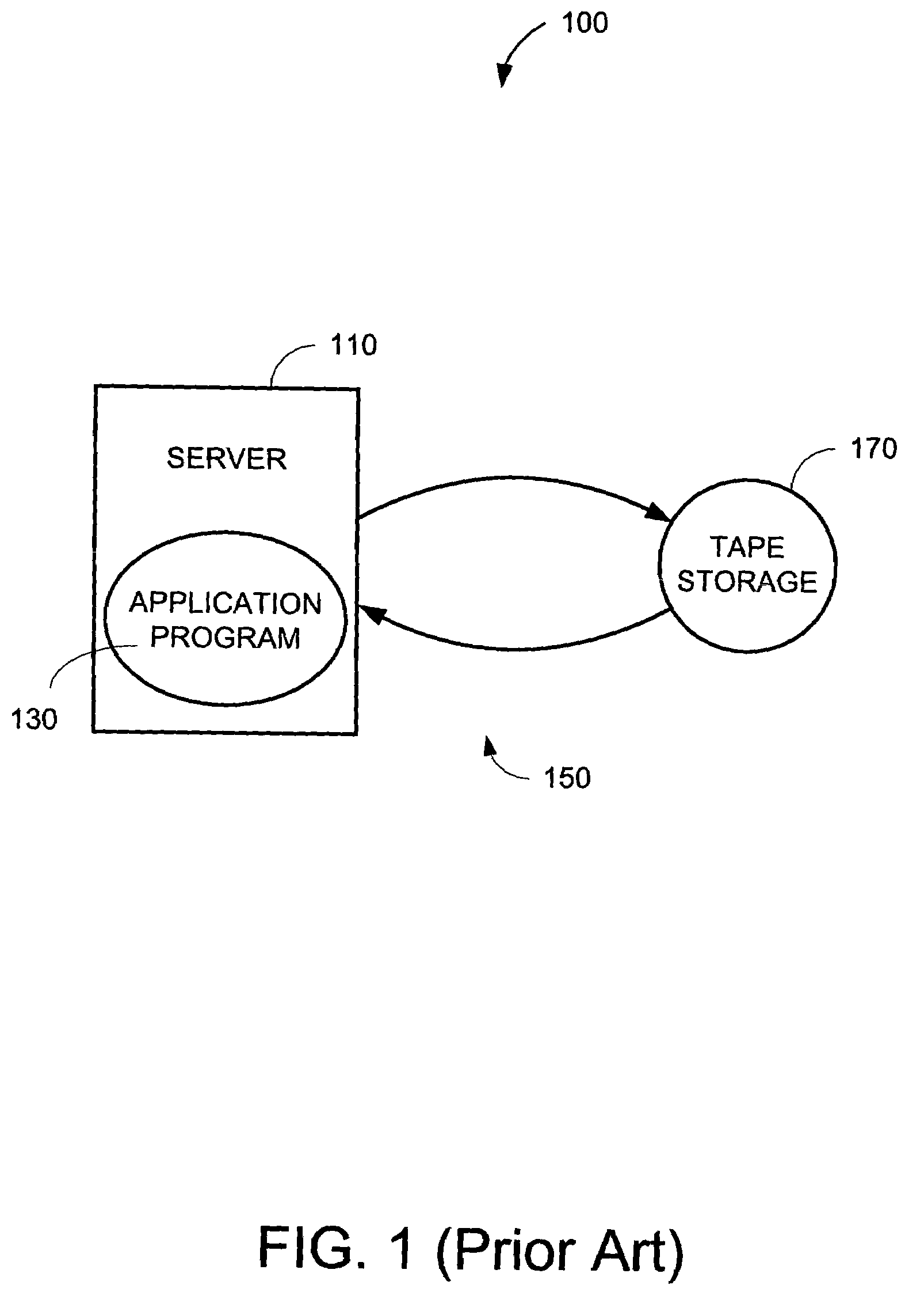 Tape storage emulator