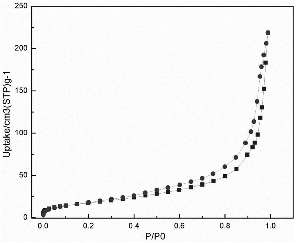 Nickel-based halloysite nanotube hydrogenation catalyst and preparation and application thereof