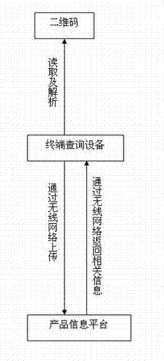 Product quality tracing and anti-fake system on basis of obvious codes and secret codes