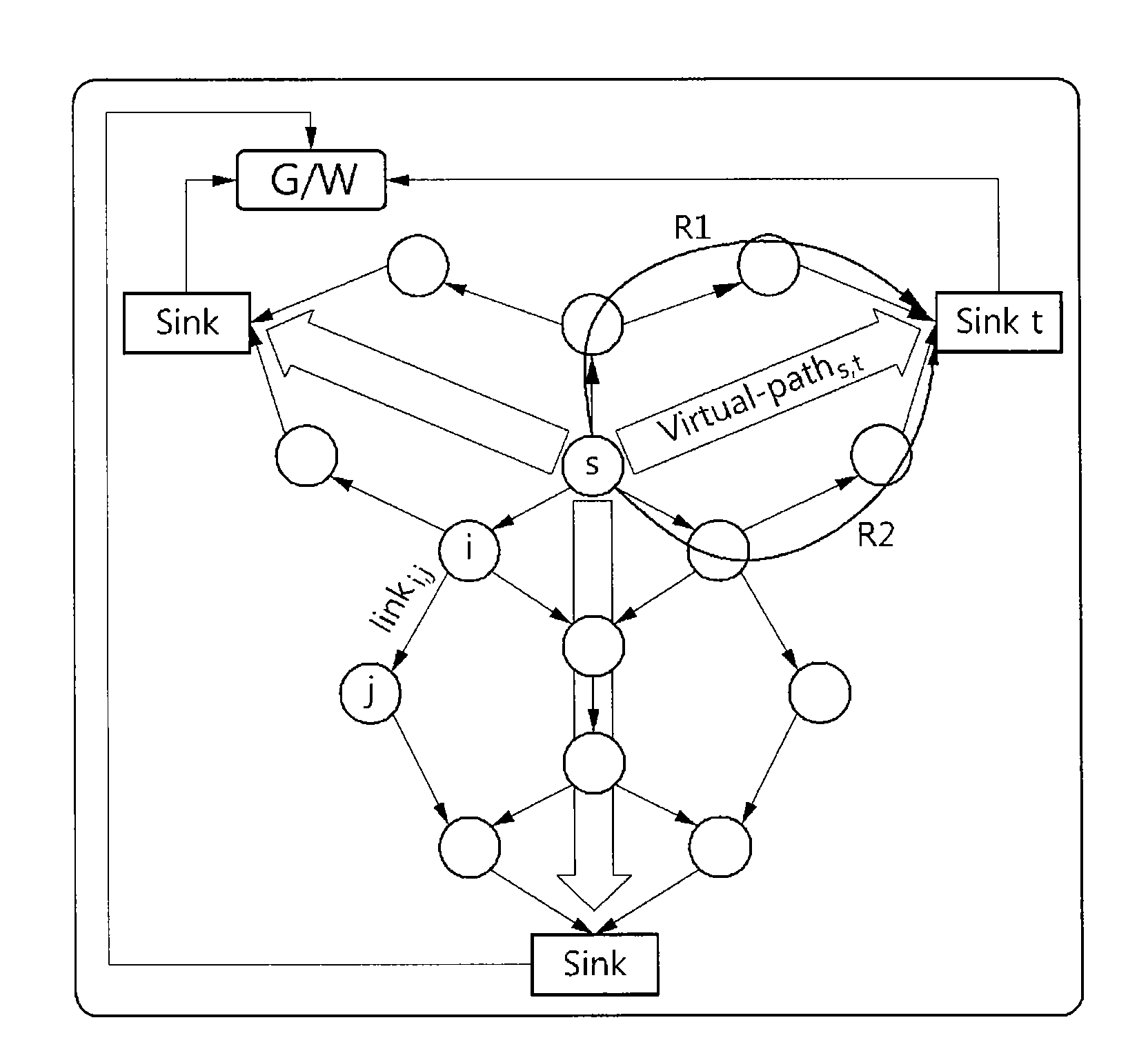 Method for controlling multi-sink/multi-path routing sensor network and sensor network using the same