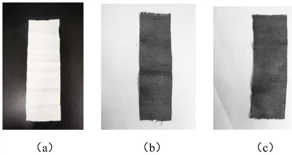 Modified wool fabric and its preparation method