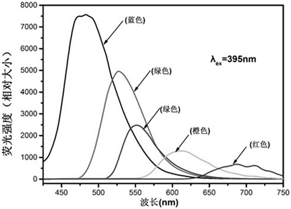 Near-full-spectrum fluorescent nanocarbon dots and preparation method thereof