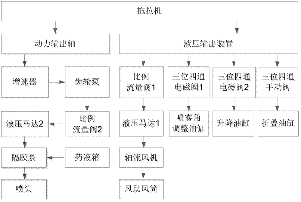 Control system for boom sprayer